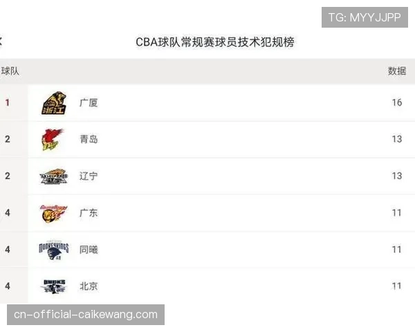 进攻时间消耗成紧逼目标，限制对手进攻流畅性